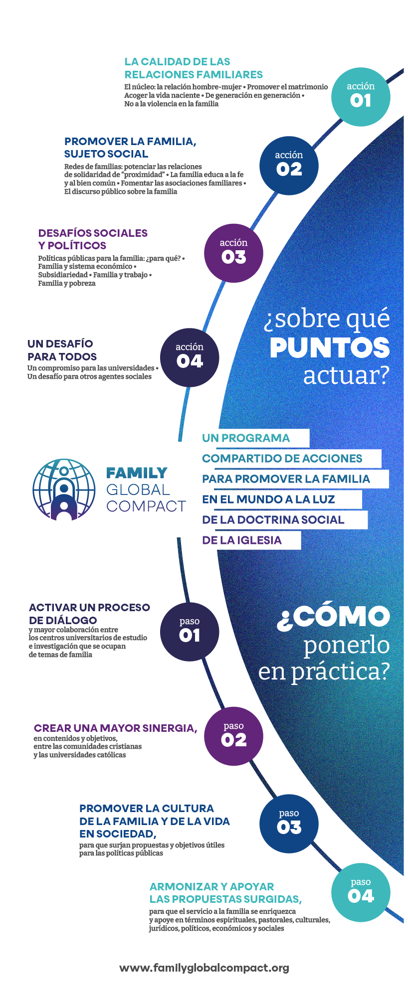 Infografica ESP